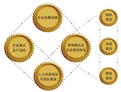 蘭德咨詢深度解析 房企人力資源管理與投資咨詢的內(nèi)在關(guān)聯(lián)