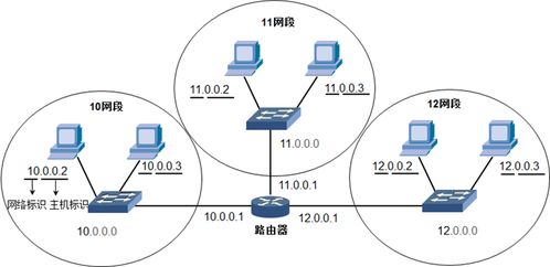 順著IP地址，他們能找到我家嗎？網絡與信息安全軟件開發的重要性
