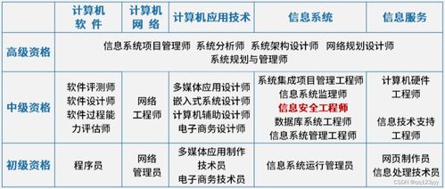2023年軟考中級(jí)信息安全工程師 聚焦網(wǎng)絡(luò)與信息安全軟件開(kāi)發(fā)能力考核
